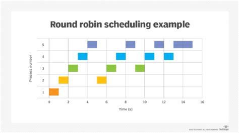 round robin bet meaning|What is round robin (RR) in sports bettin.